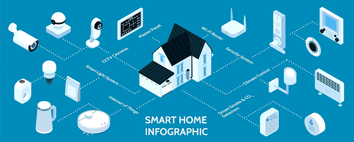 House with representation of possible smart home devices